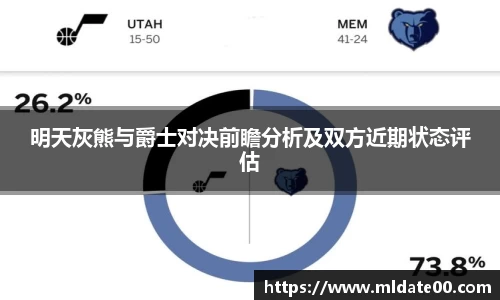 明天灰熊与爵士对决前瞻分析及双方近期状态评估